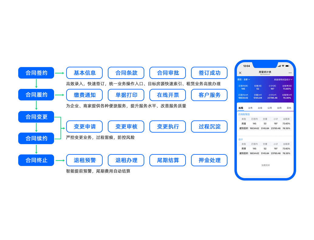 智能租赁-解放人力