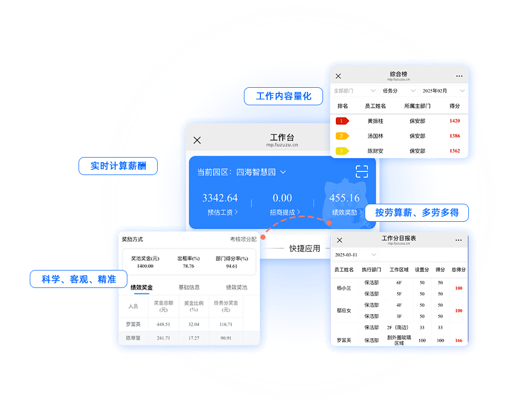 积分激励-多劳多得